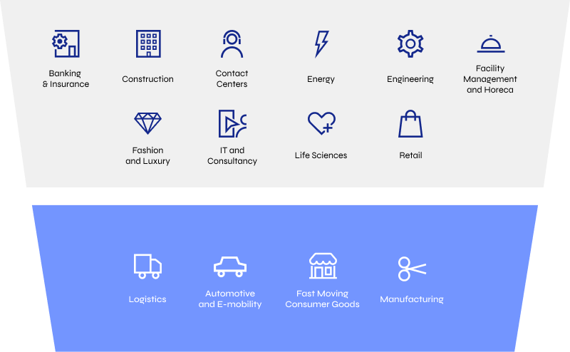 international mobility leading market sectors
